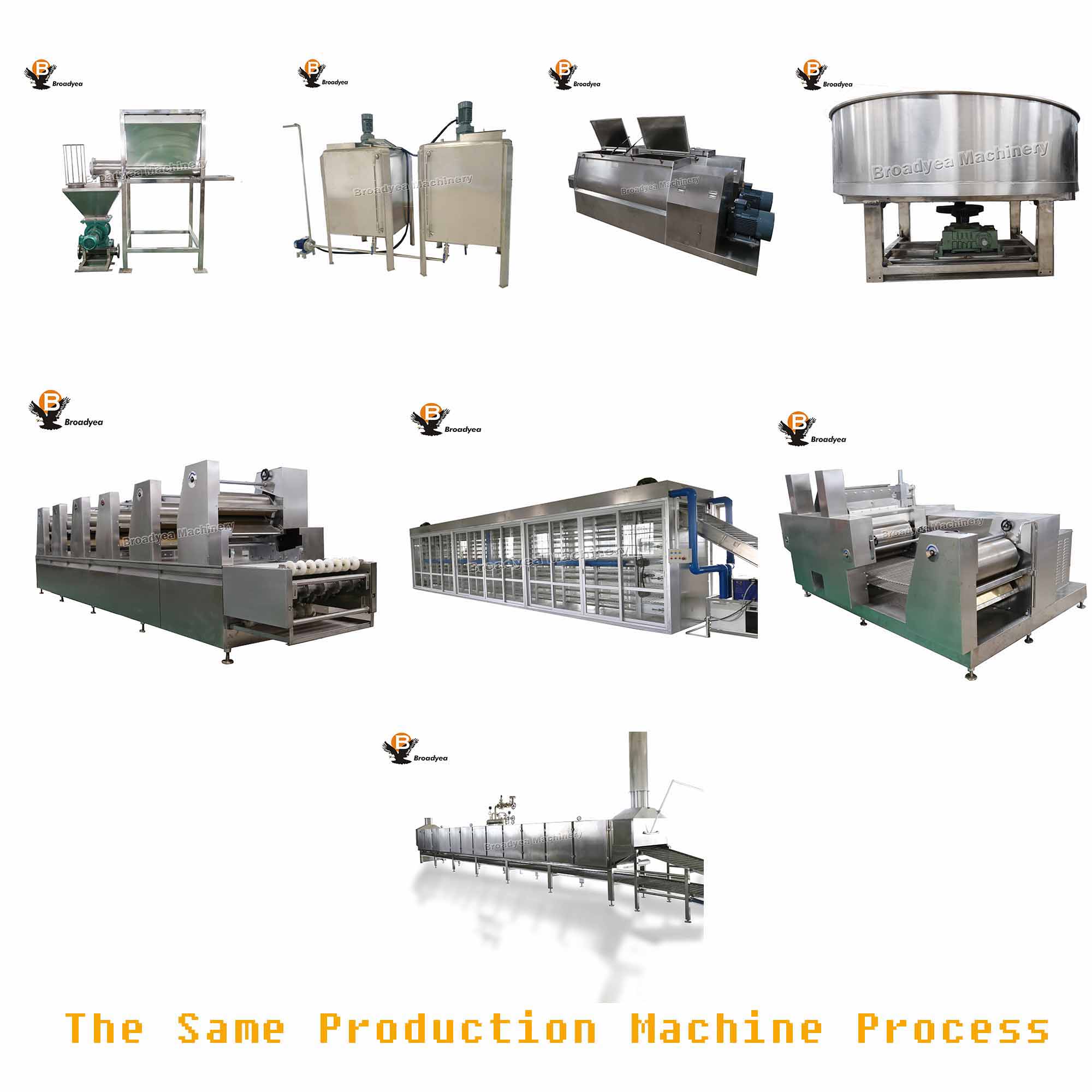 相同的生产机器过程